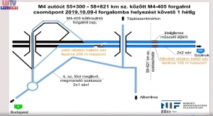 Átadták az M4 gyorsforgalmi út legújabb szakaszát